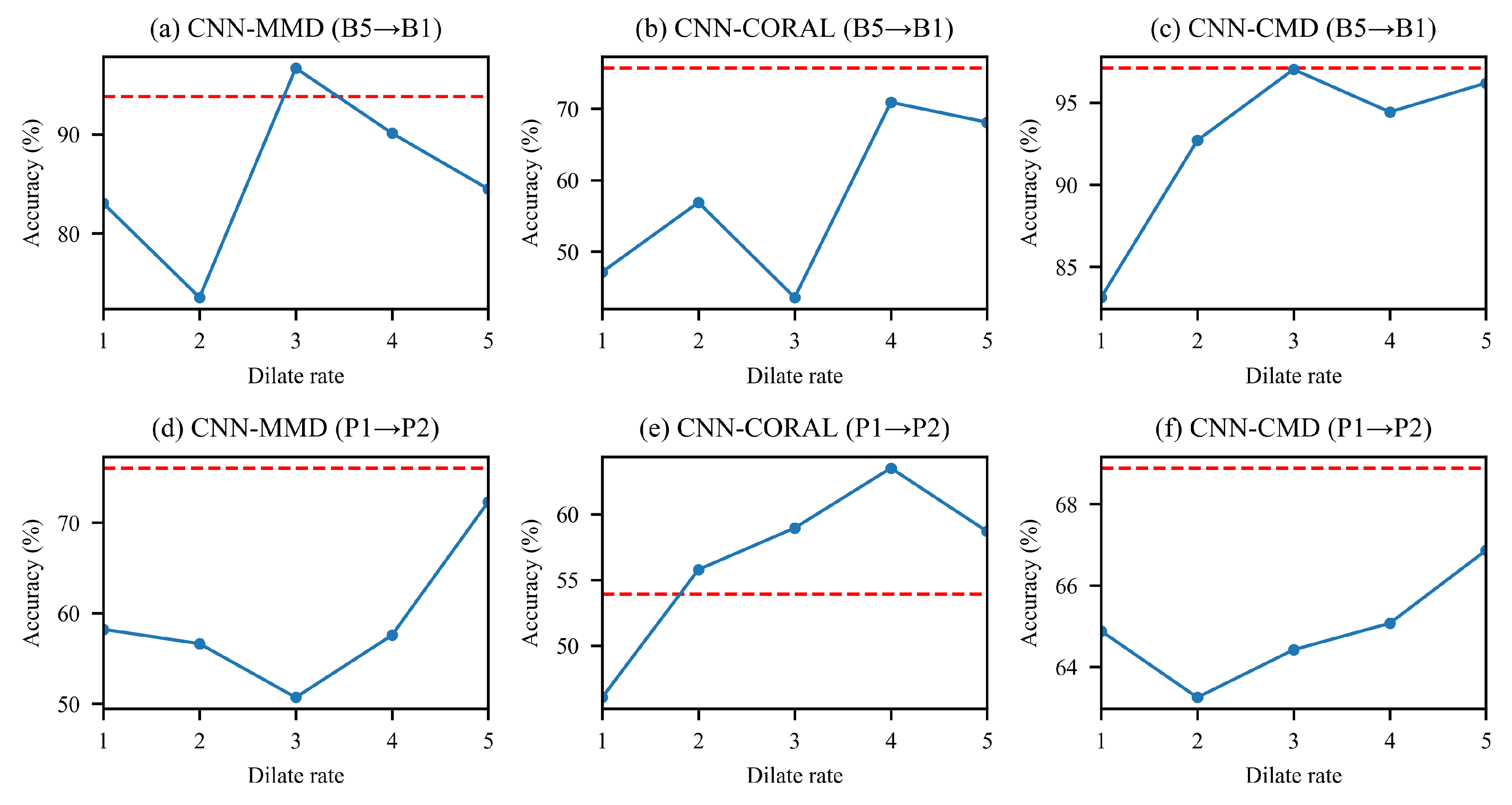 Sensors 21 00450 g010
