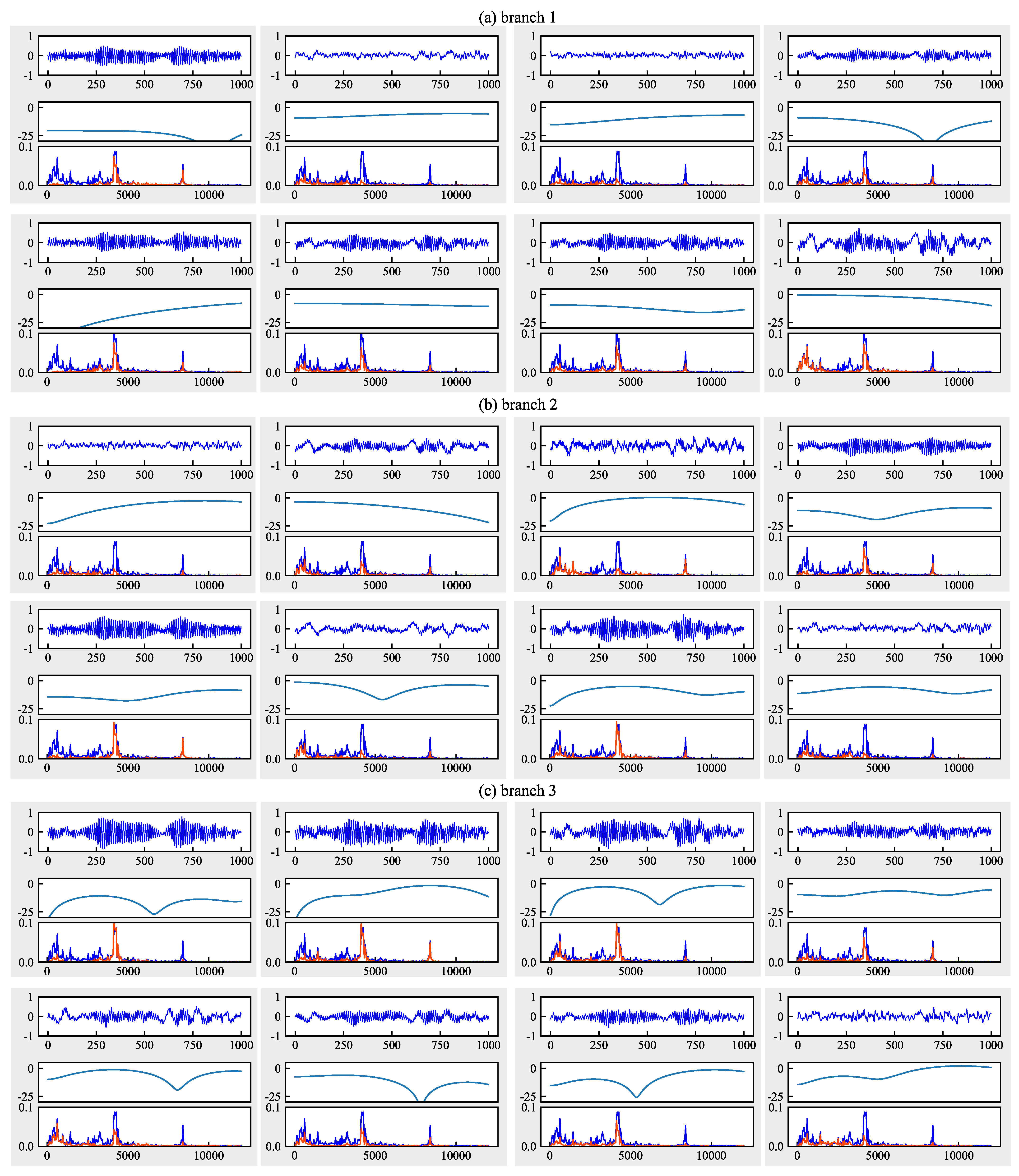 Sensors 21 00450 g014