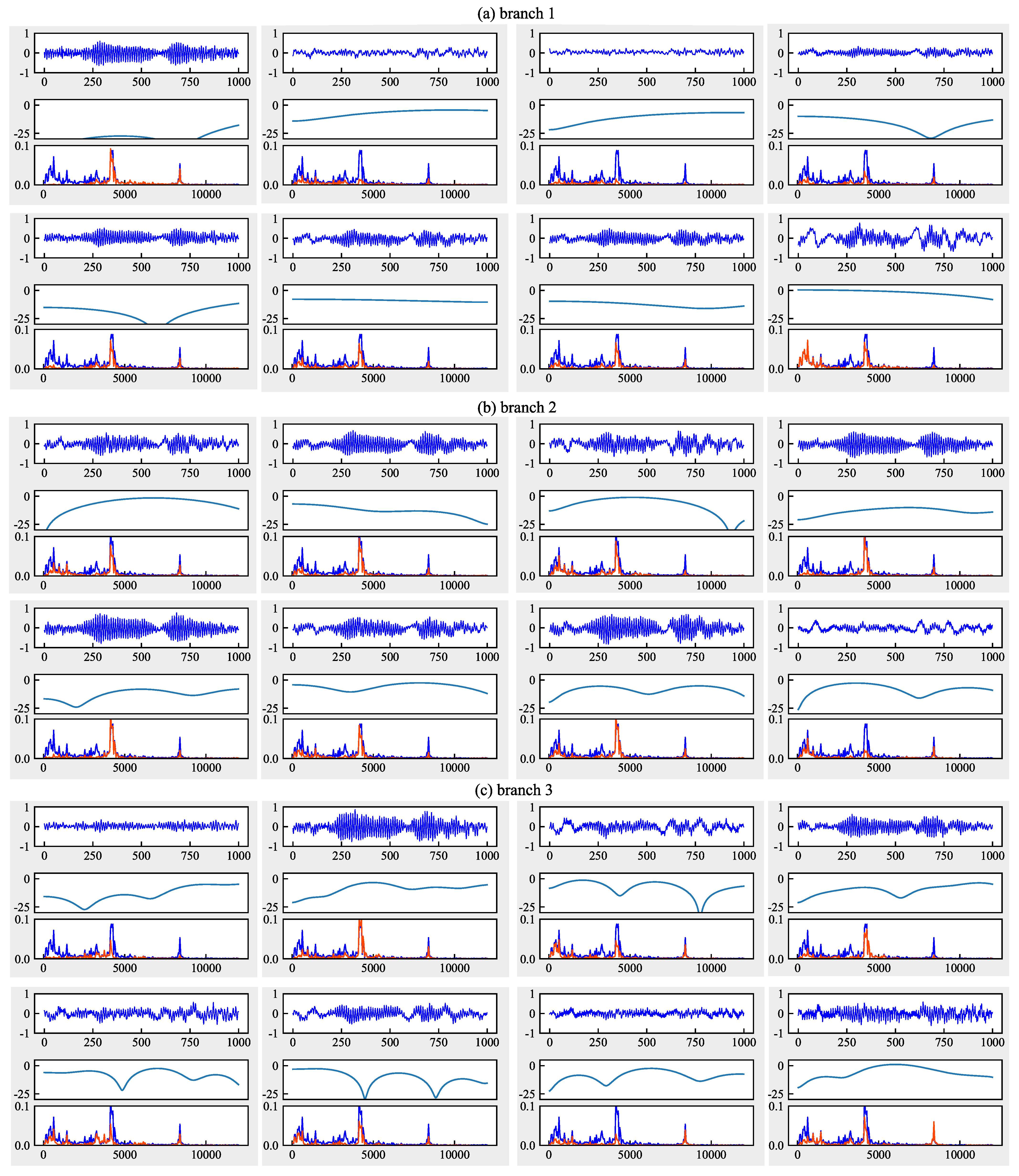 Sensors 21 00450 g015