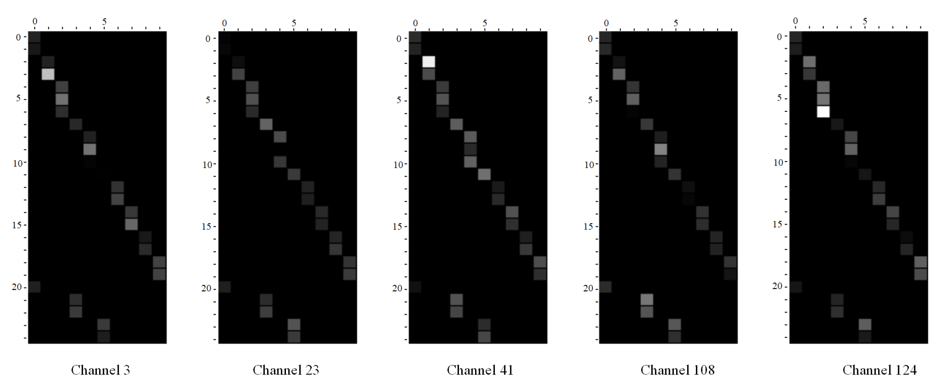 Sensors 21 00452 g005 Sensors 21 00452 g005