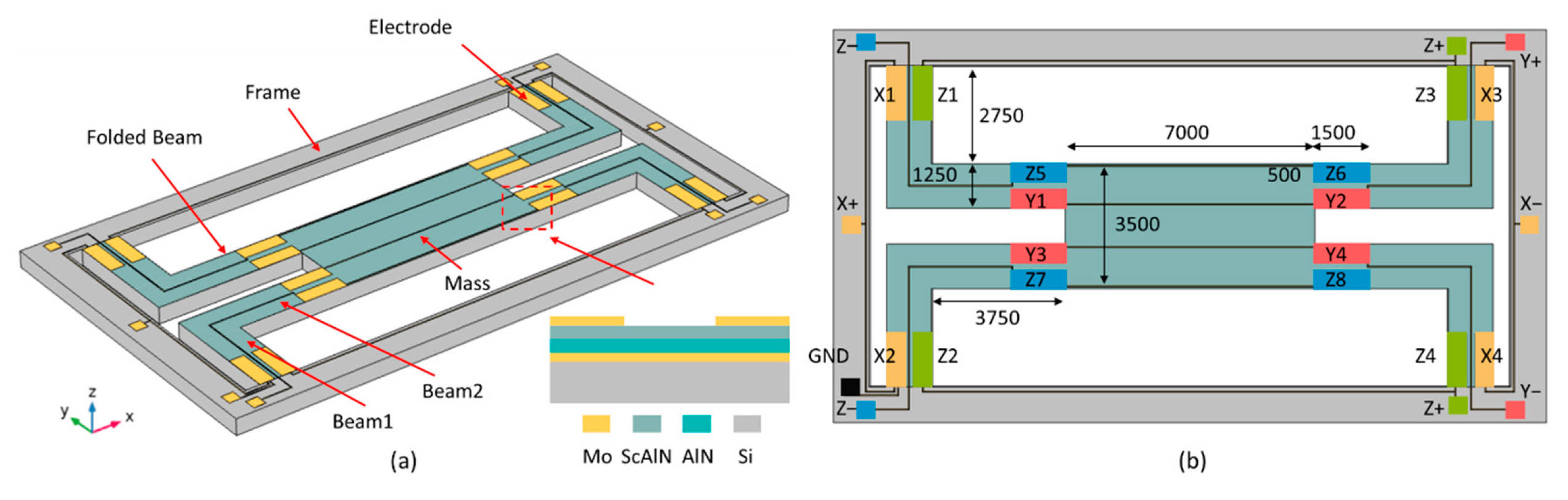 Sensors Free FullText A Novel TriAxial Piezoelectric MEMS