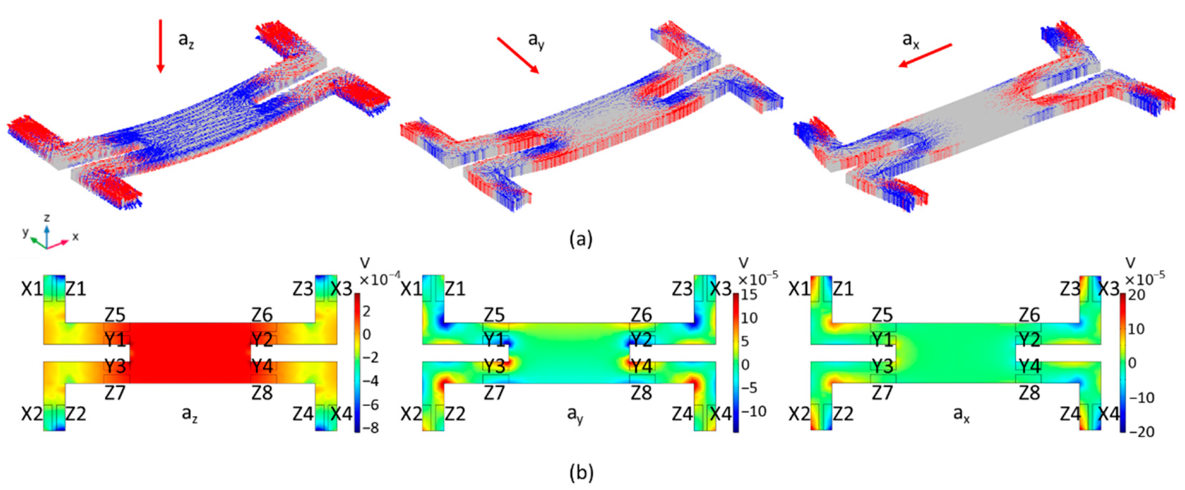 Sensors 21 00453 g003