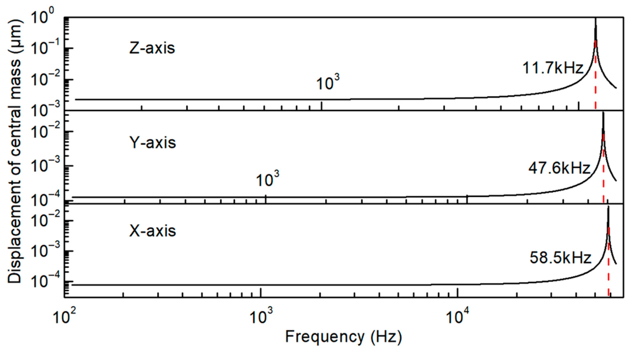 Sensors 21 00453 g004