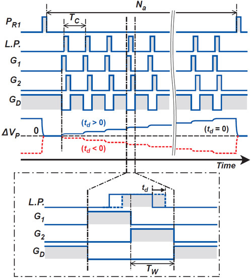 Sensors Free FullText HighLinearity HighResolution Timeof
