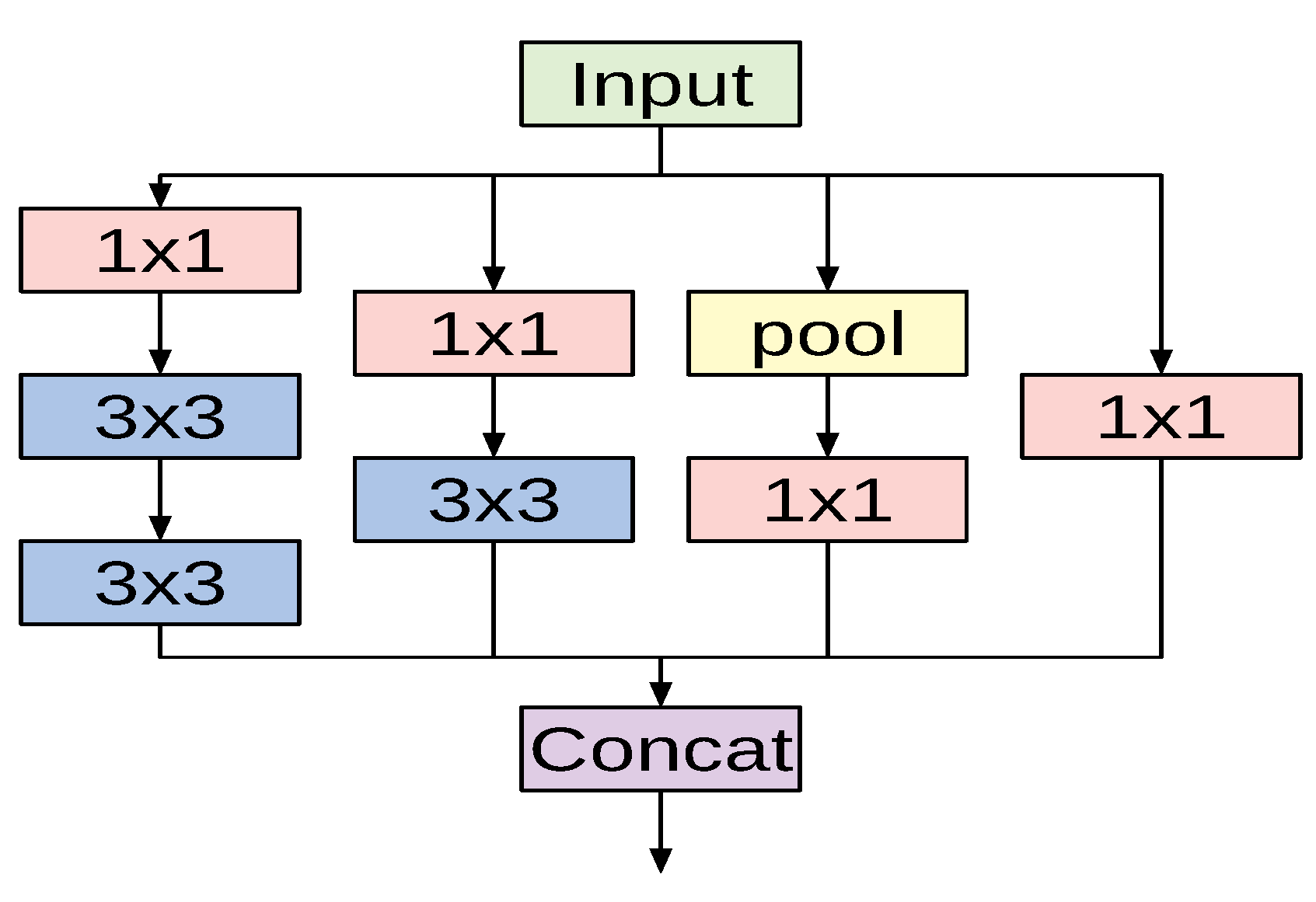 Sensors 21 00455 g002
