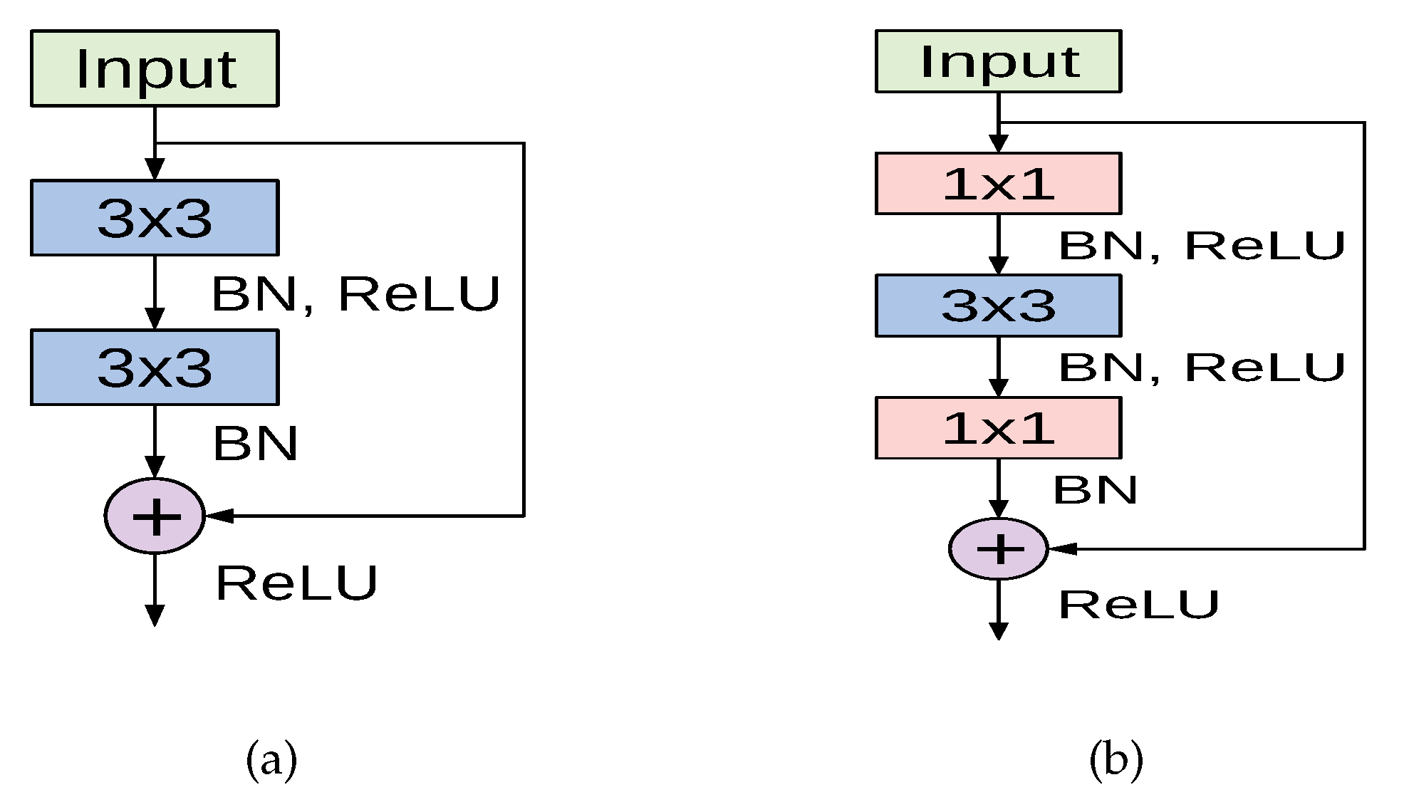 Sensors 21 00455 g003