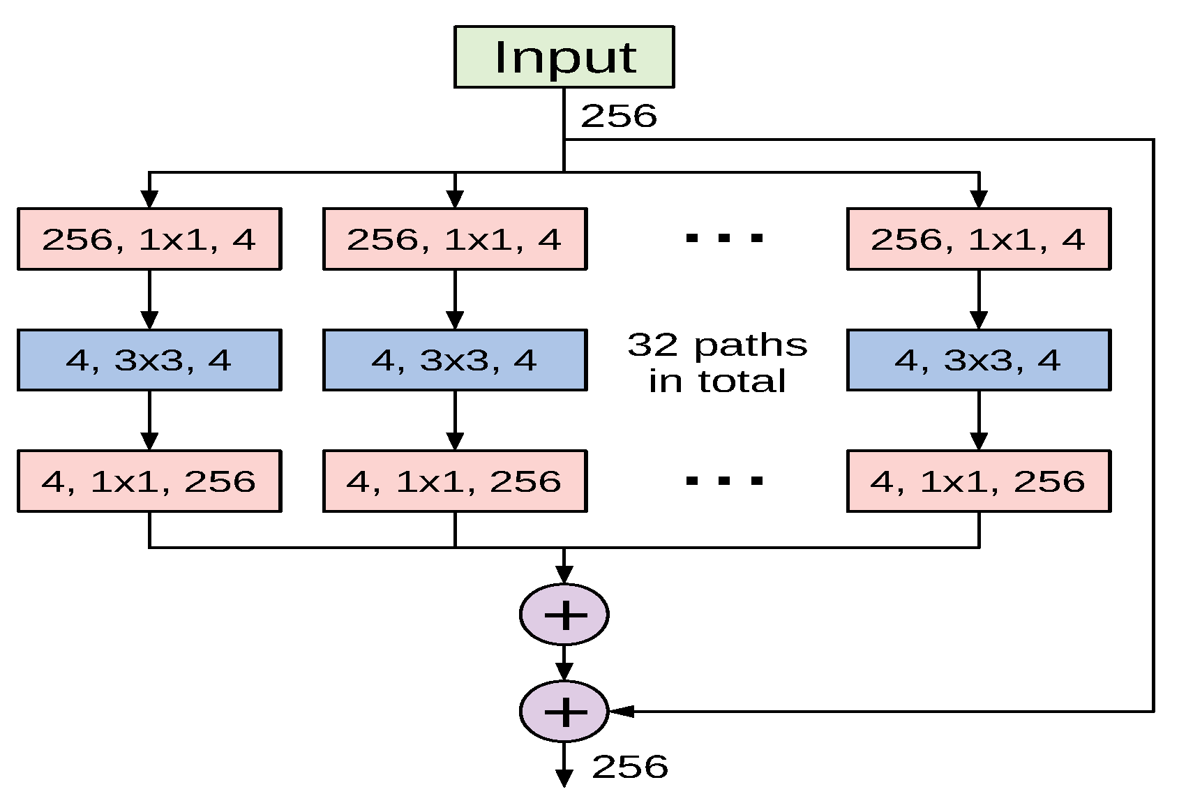 Sensors 21 00455 g004