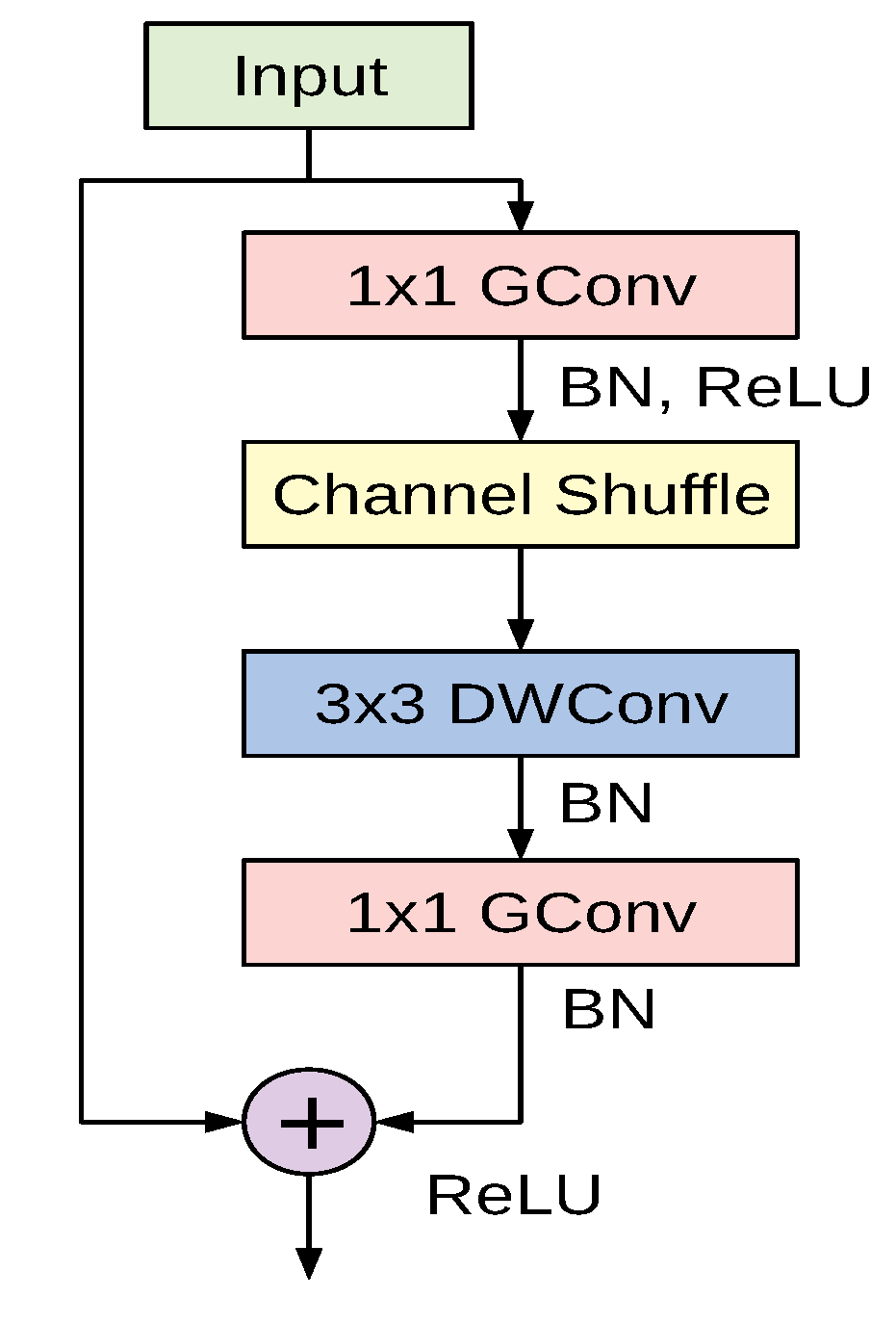 Sensors 21 00455 g005