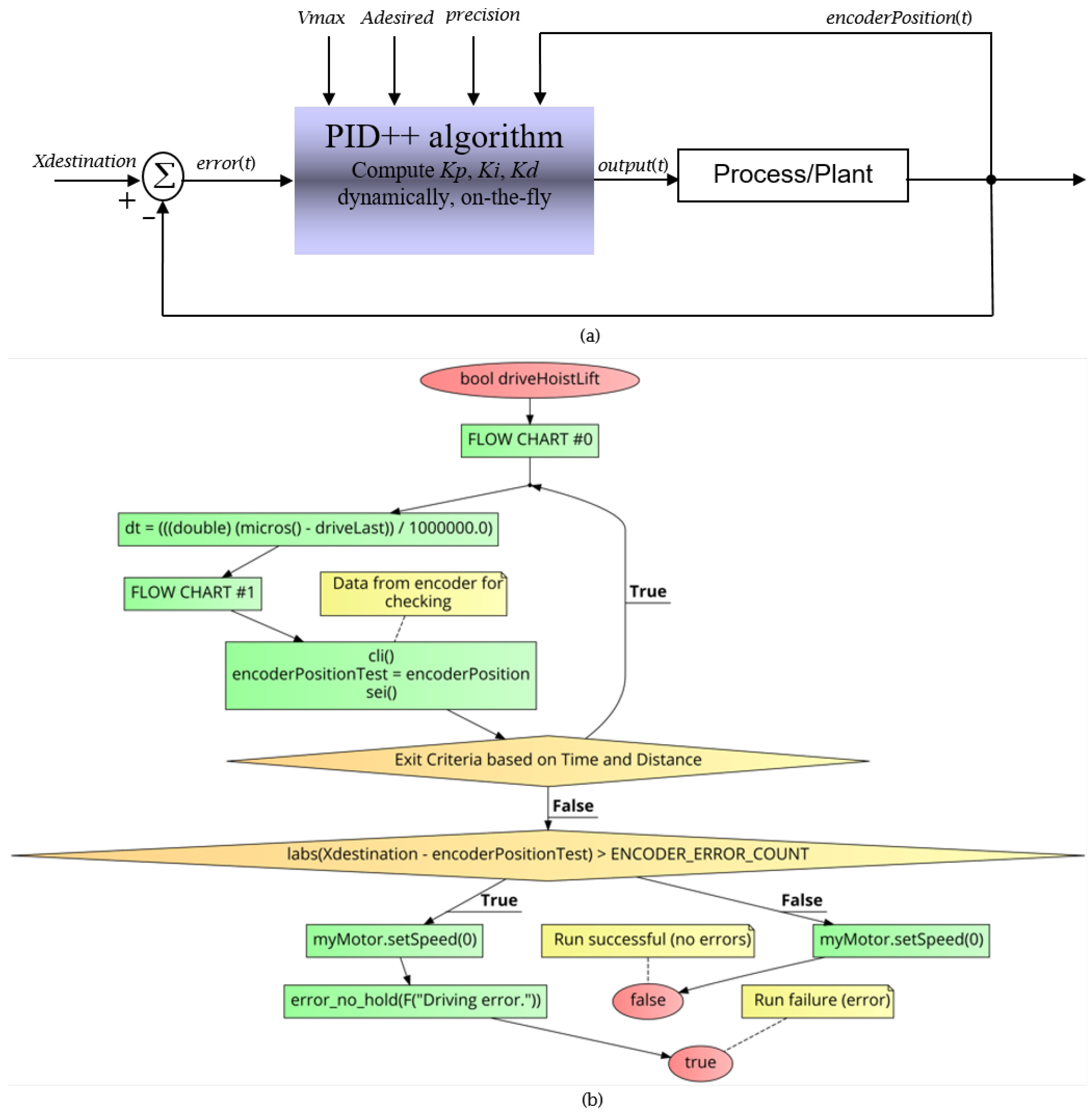 Sensors 21 00456 g003 550