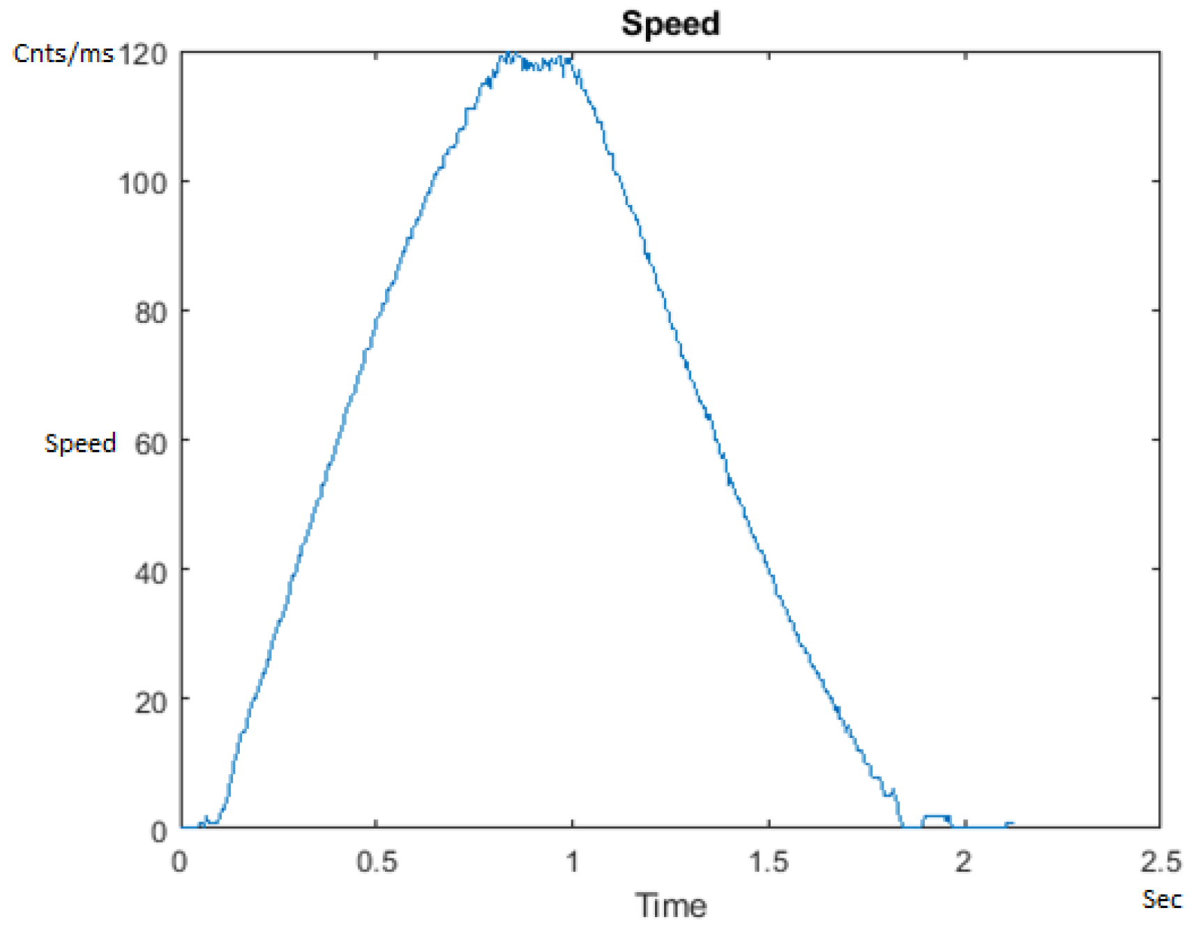 Sensors 21 00456 g004 550