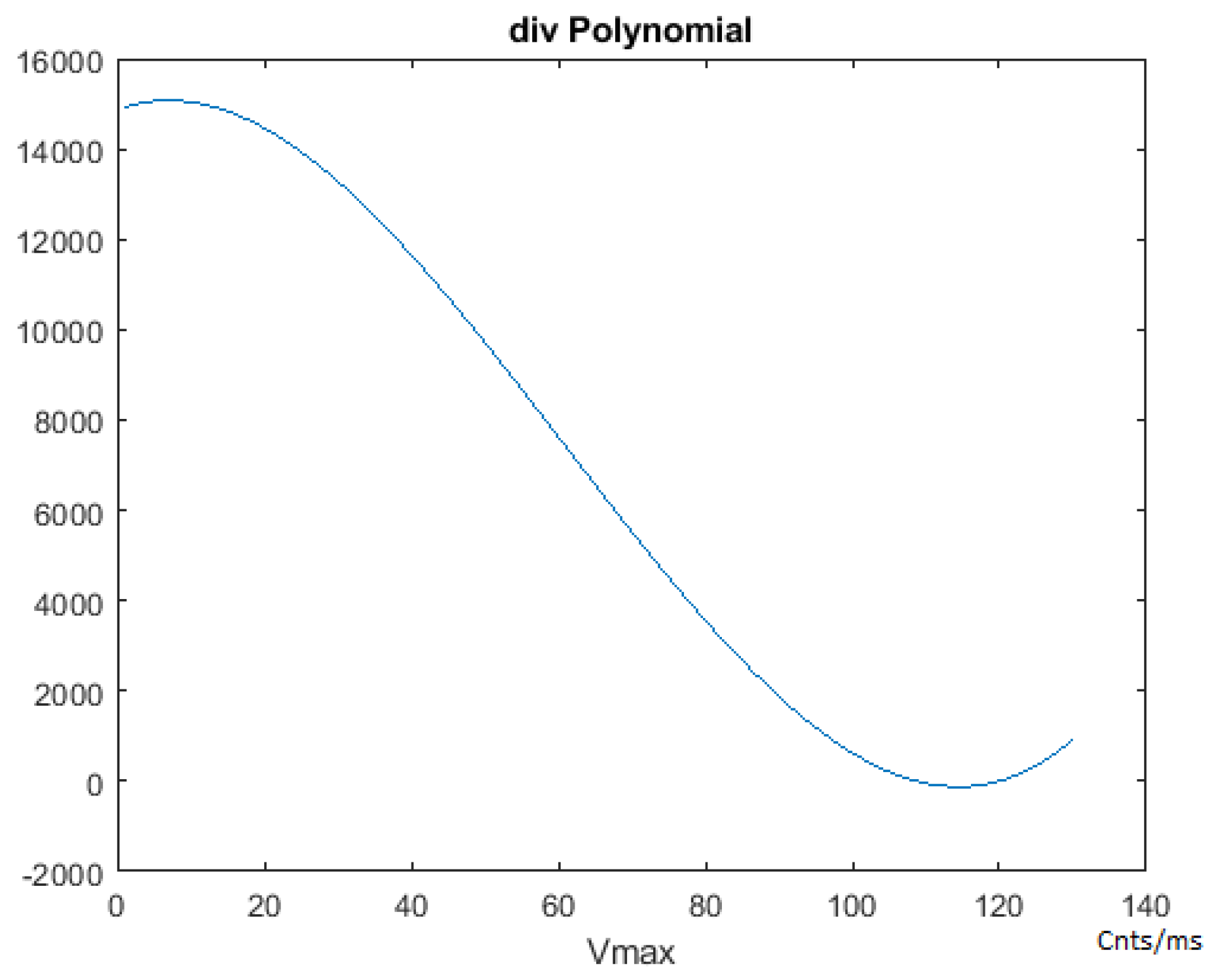 Sensors 21 00456 g006 550