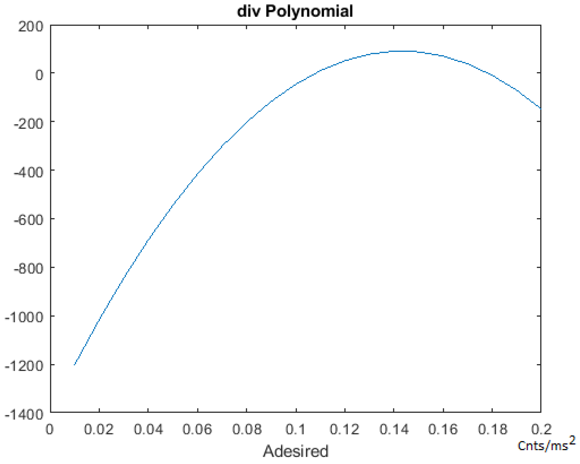 Sensors 21 00456 g007 550