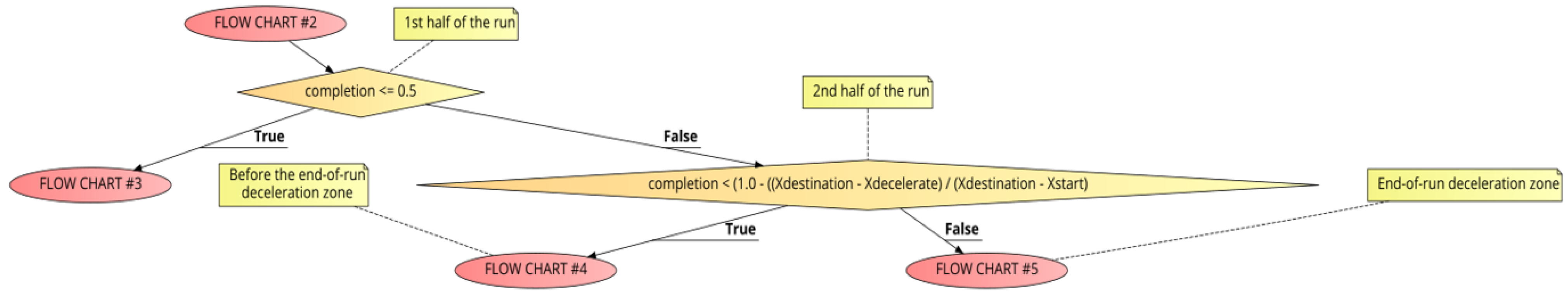 Sensors 21 00456 g009 550