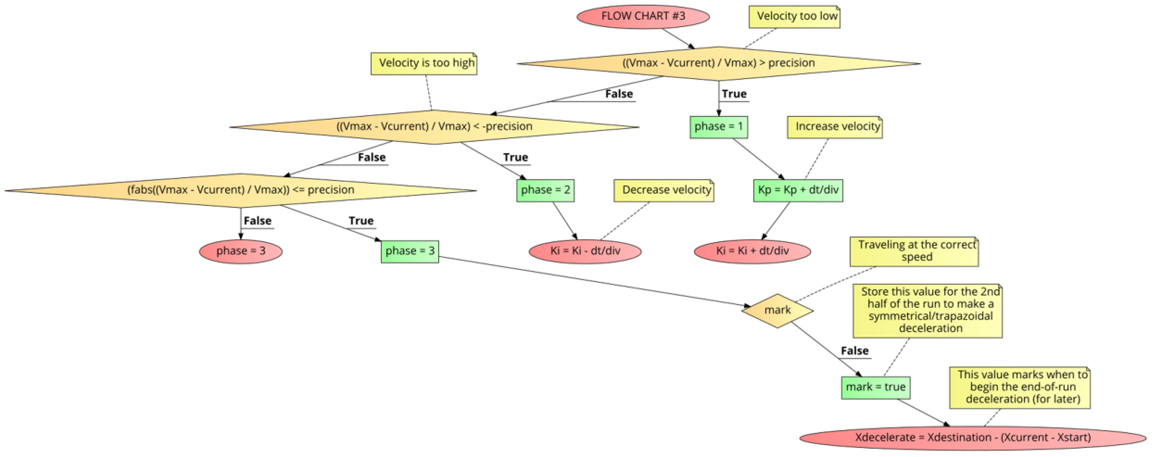 Sensors 21 00456 g010 550