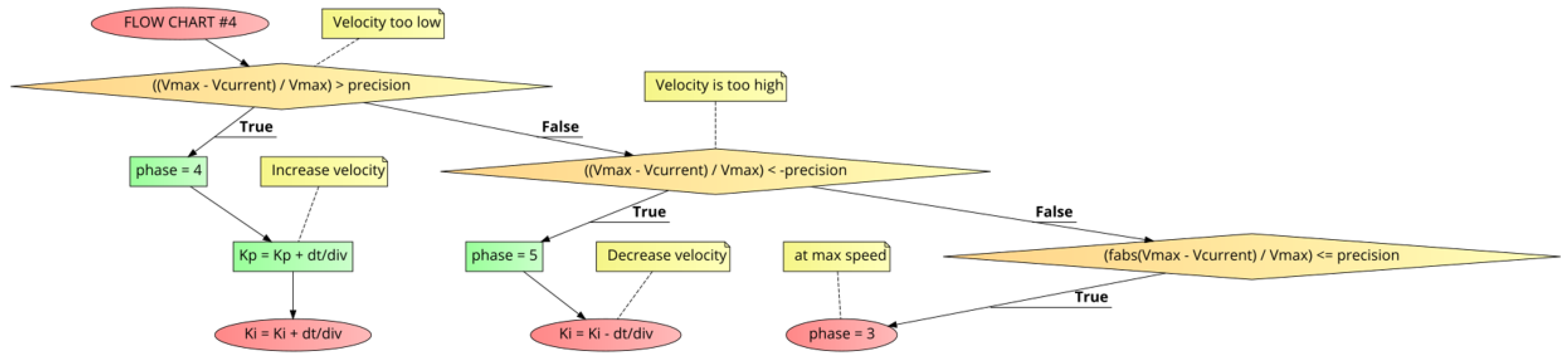 Sensors 21 00456 g011 550