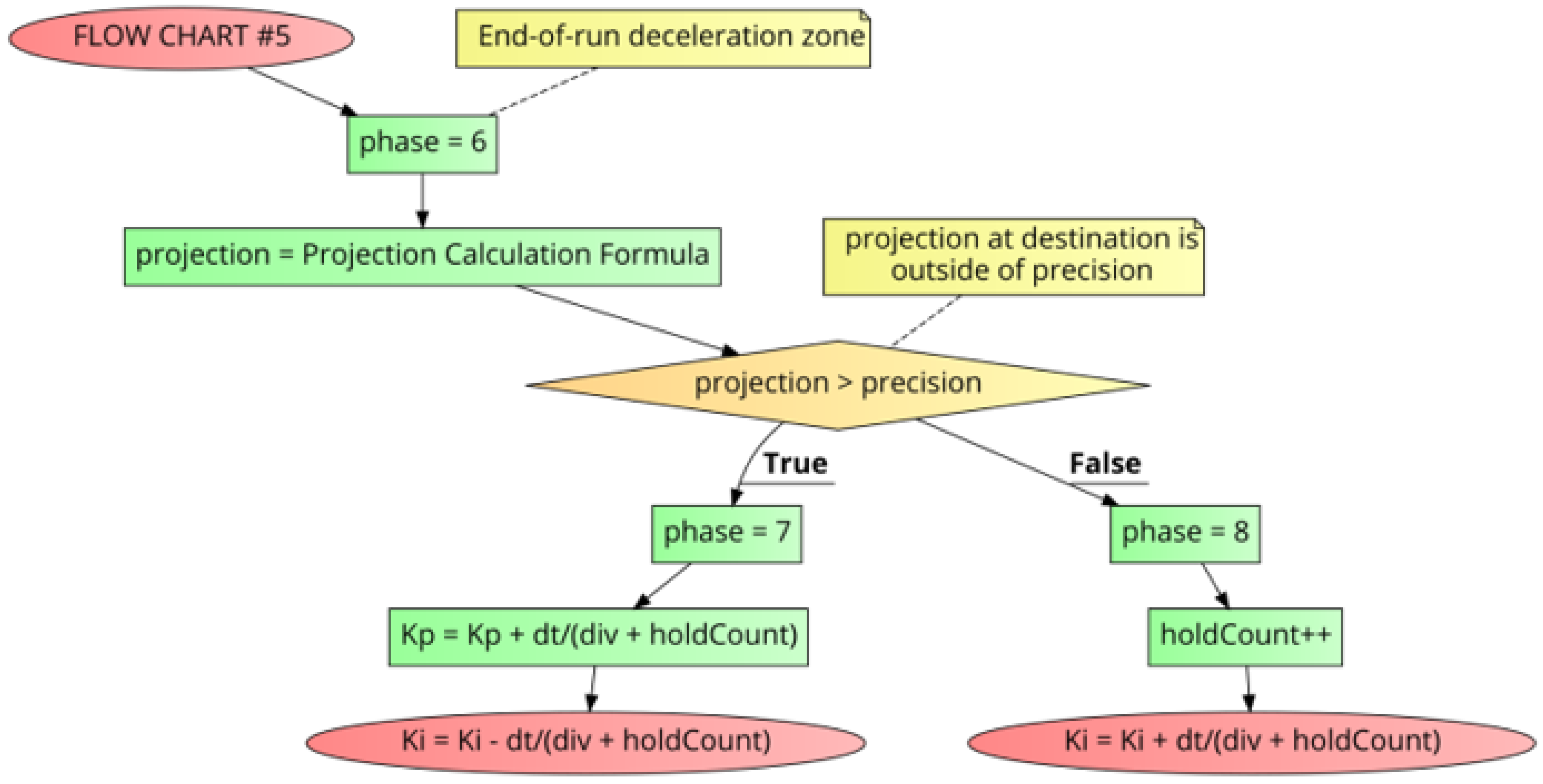 Sensors 21 00456 g012 550