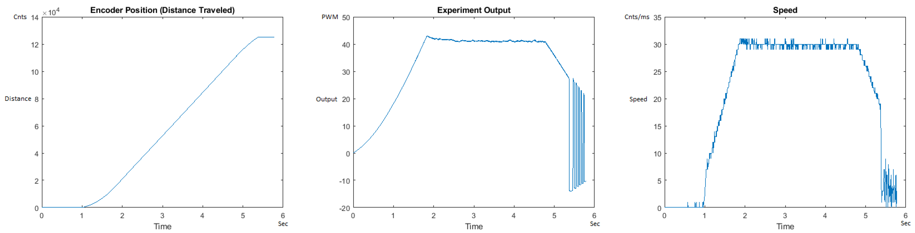 Sensors 21 00456 g013 550