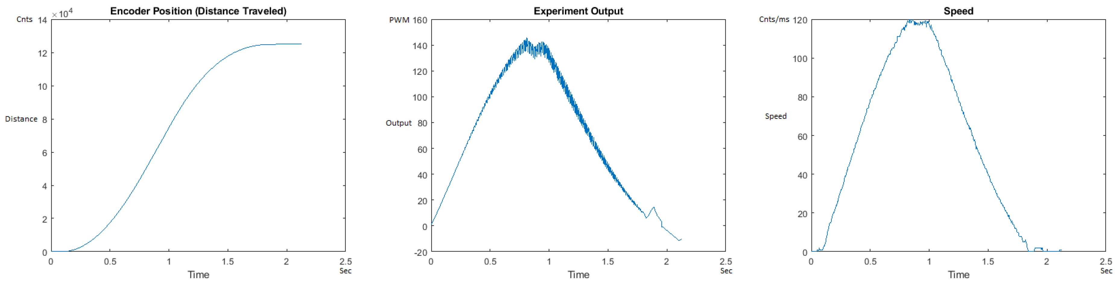 Sensors 21 00456 g015 550