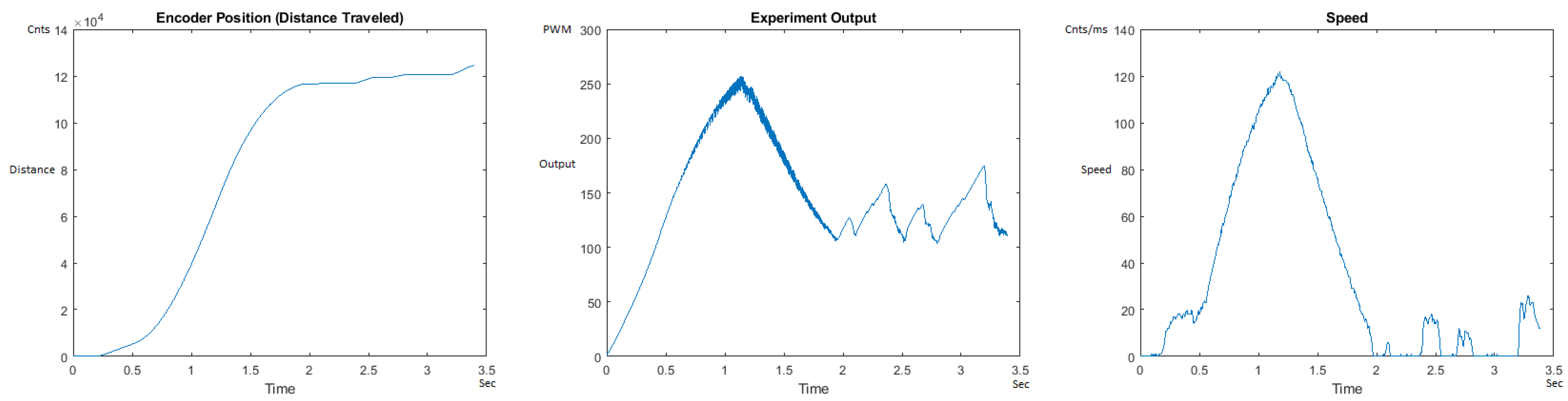 Sensors 21 00456 g016 550