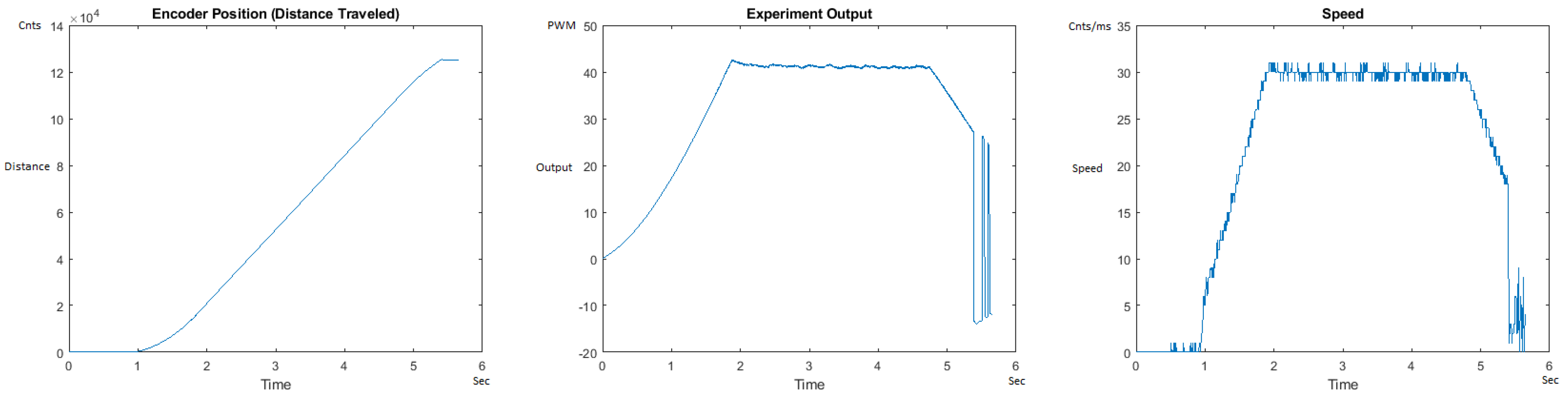 Sensors 21 00456 g017 550