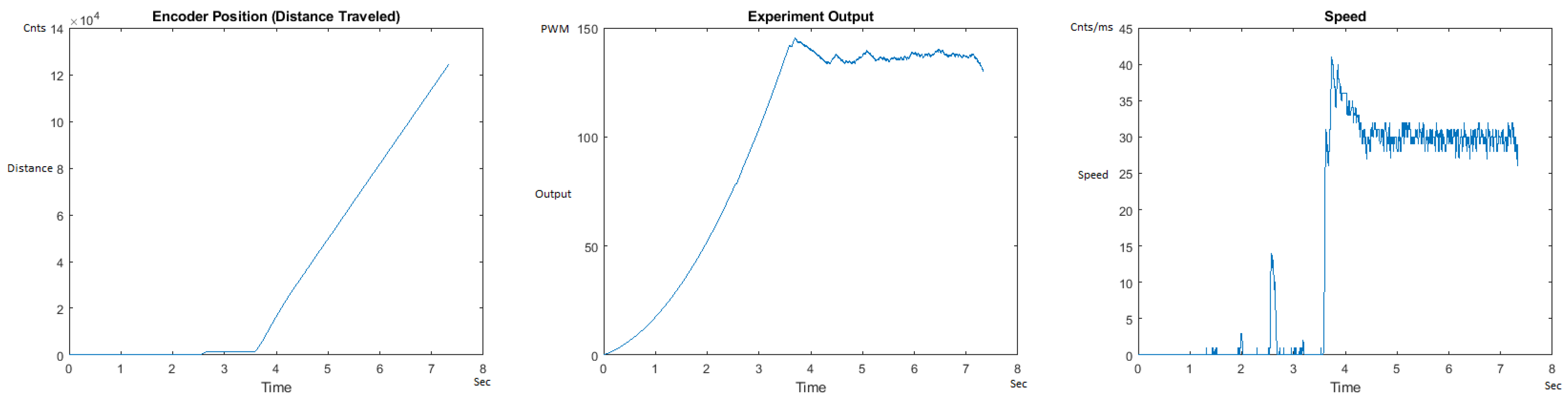 Sensors 21 00456 g018 550
