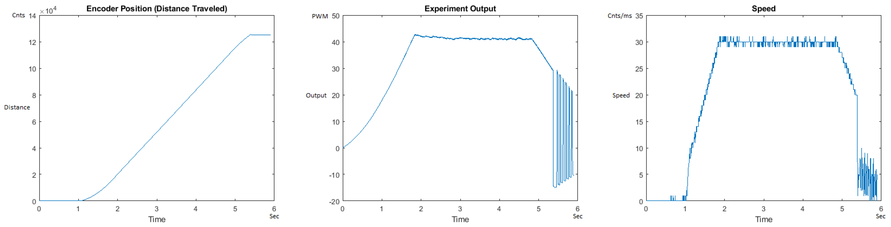 Sensors 21 00456 g019 550