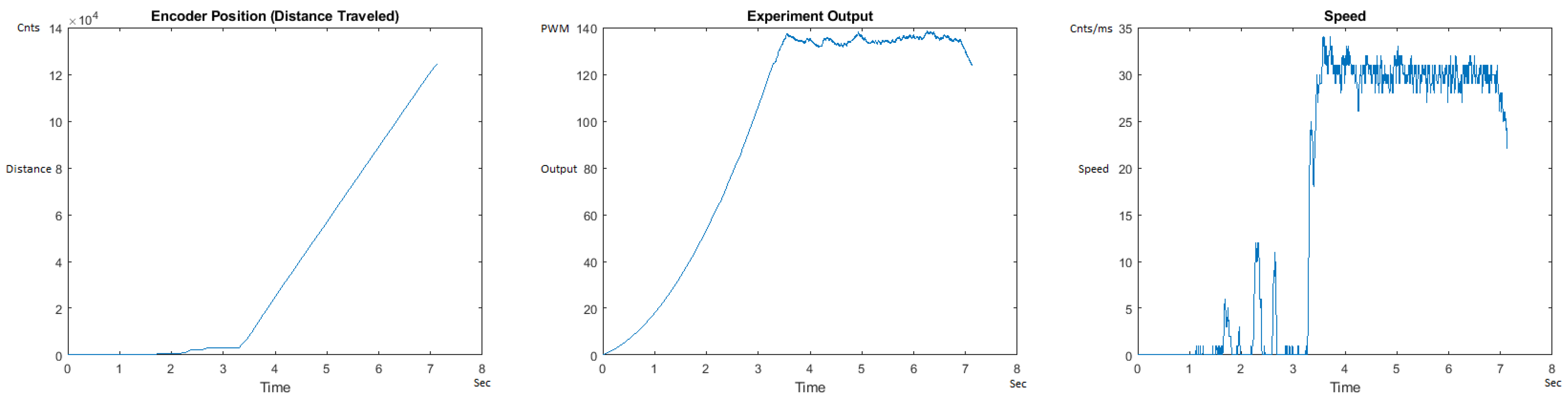 Sensors | Free Full-Text | PID++: A Computationally Lightweight ...