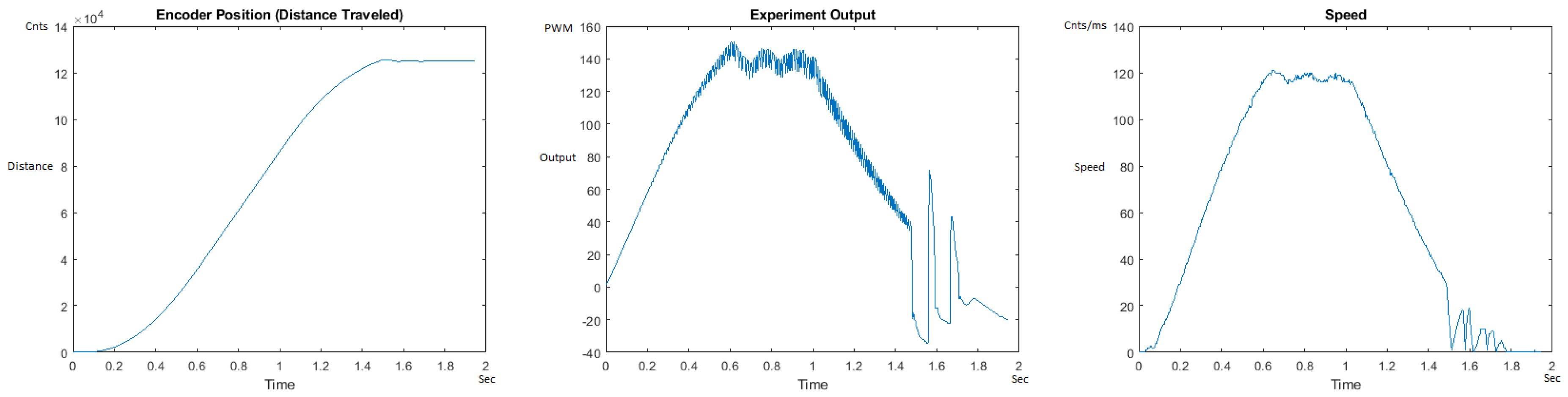 Sensors 21 00456 g021 550