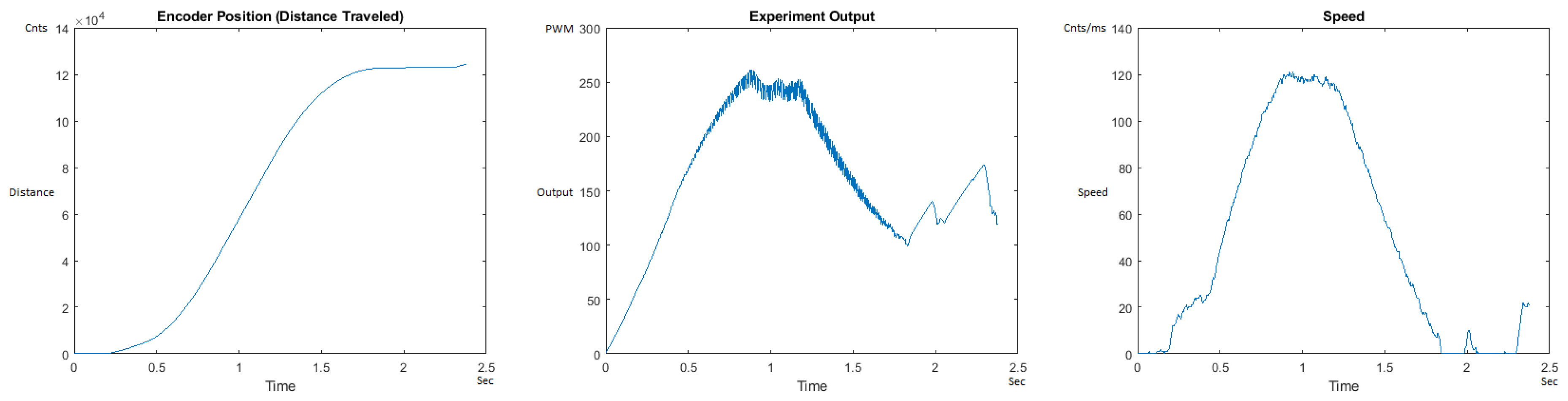 Sensors 21 00456 g022 550