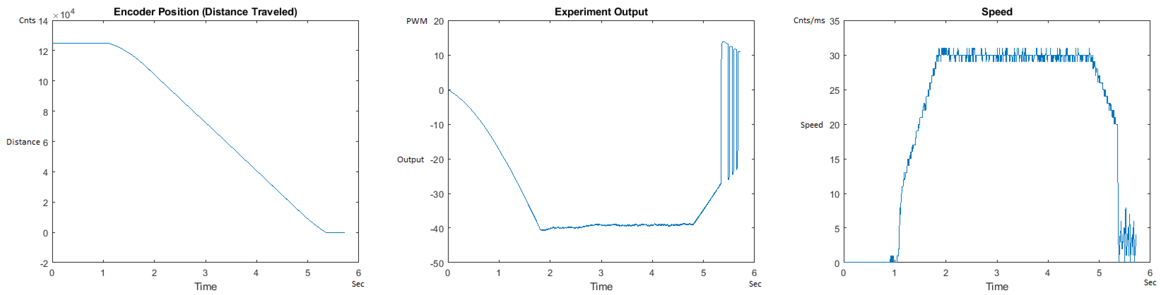Sensors 21 00456 g023 550