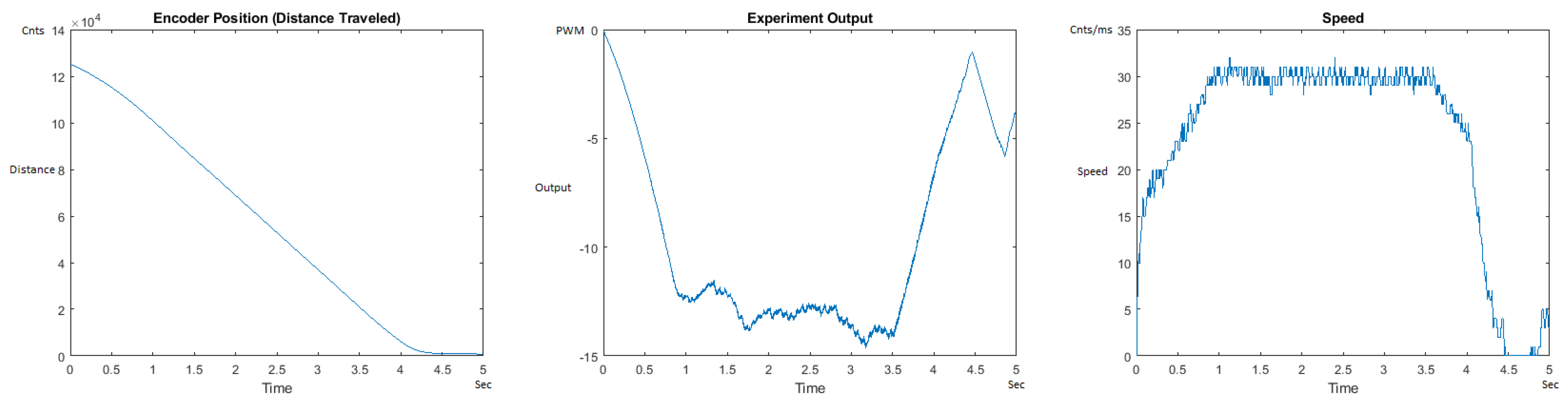 Sensors | Free Full-Text | PID++: A Computationally Lightweight ...