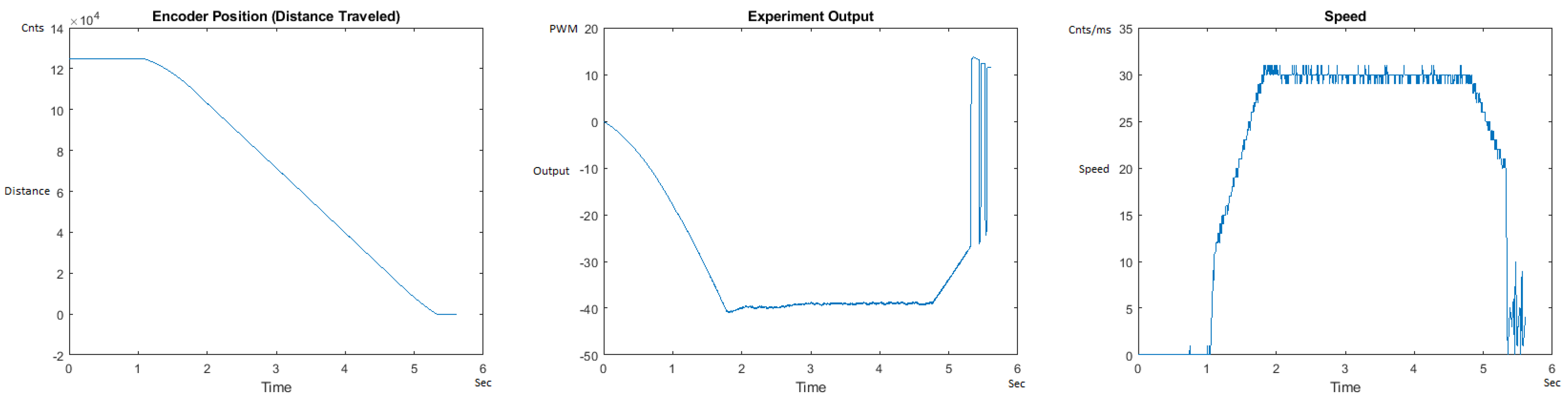 Sensors 21 00456 g025 550