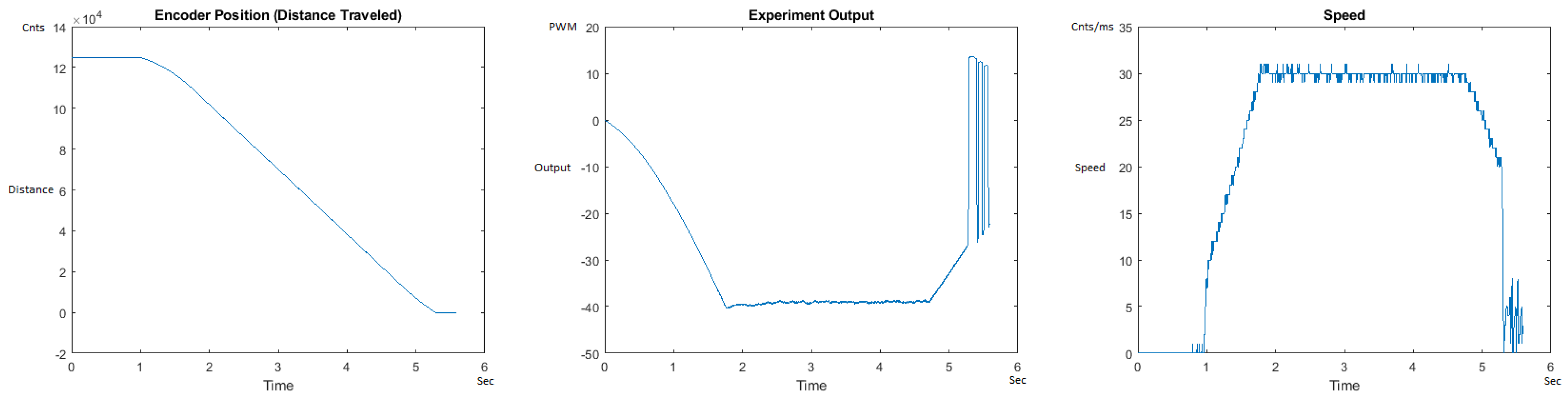 Sensors | Free Full-Text | PID++: A Computationally Lightweight ...