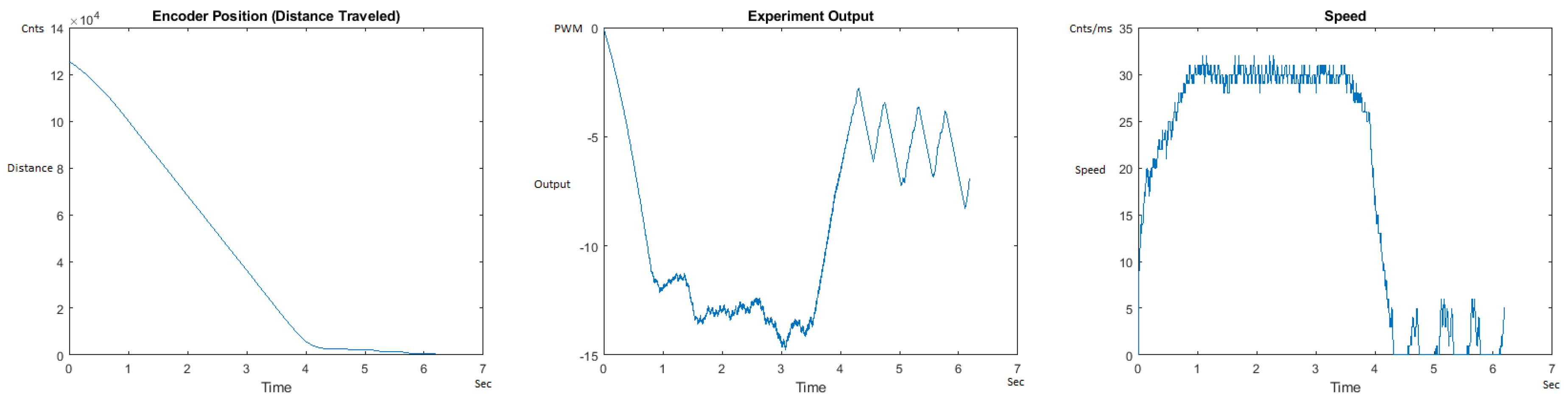Sensors 21 00456 g028 550