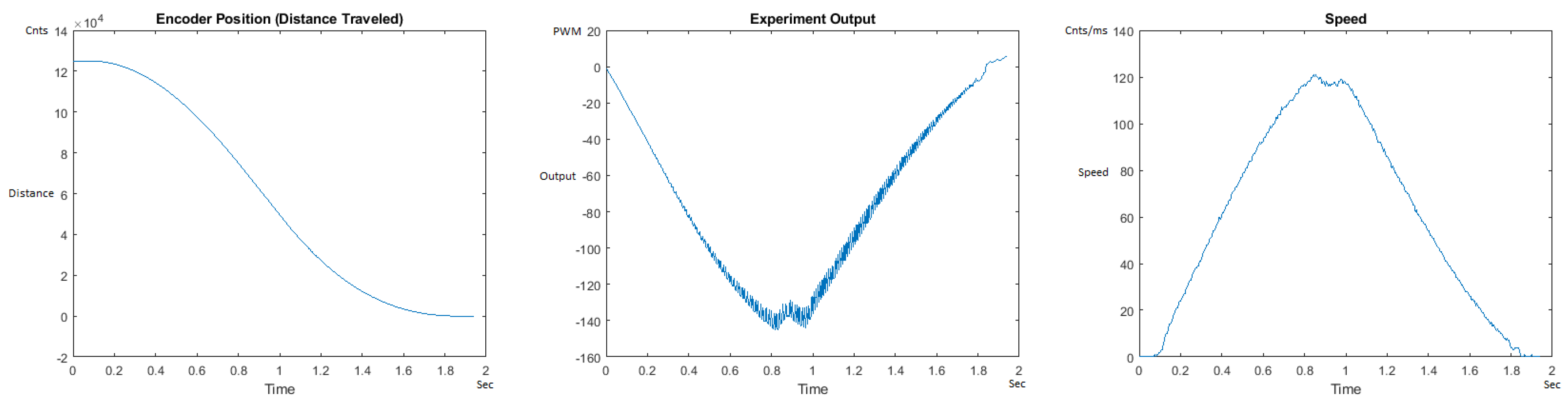 Sensors 21 00456 g029 550