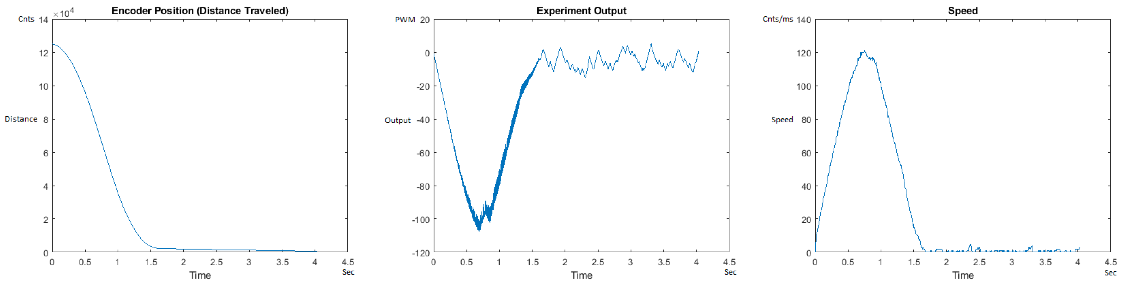 Sensors | Free Full-Text | PID++: A Computationally Lightweight ...