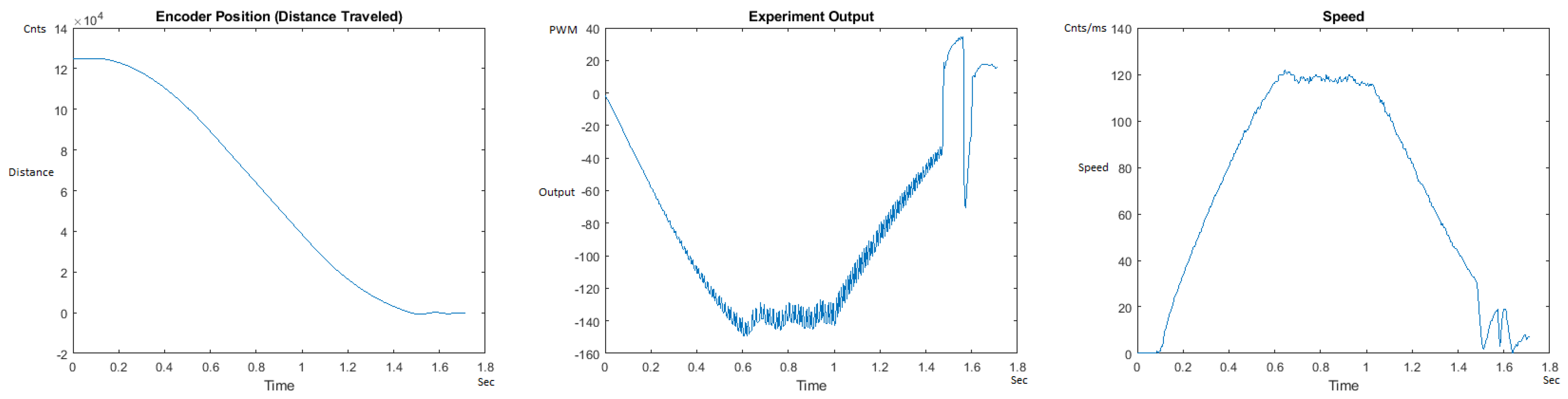 Sensors 21 00456 g031 550
