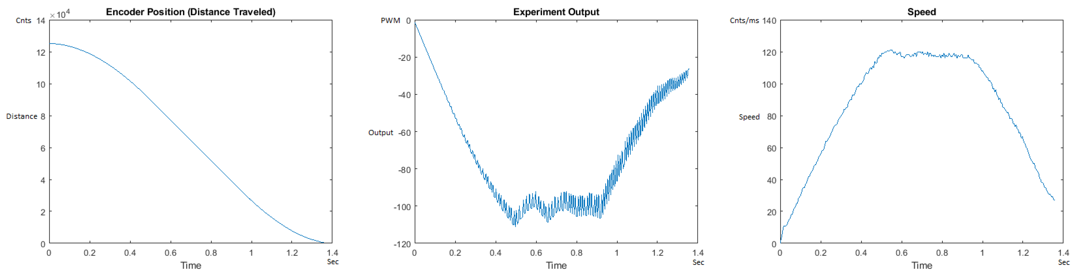 Sensors 21 00456 g032 550