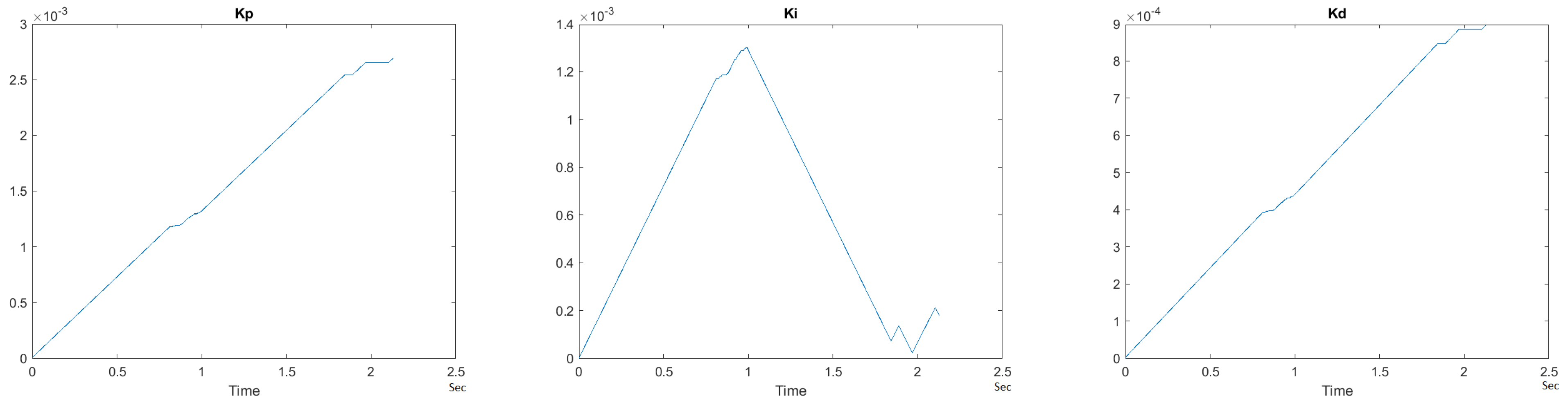 Sensors 21 00456 g033 550