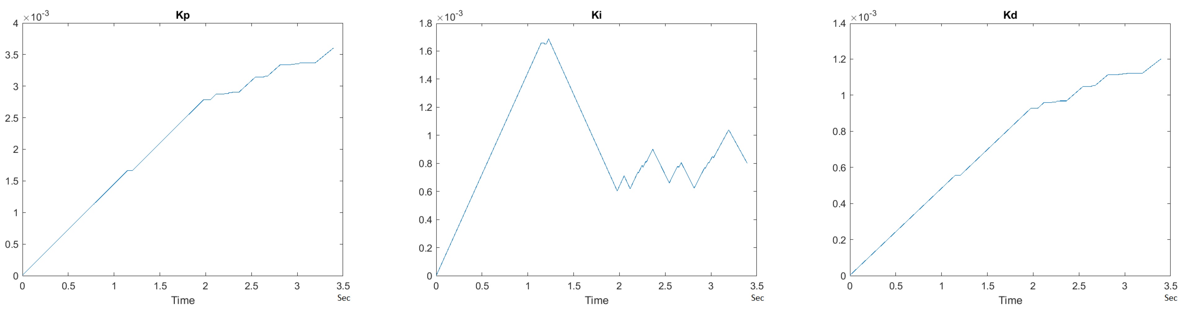 Sensors 21 00456 g034 550
