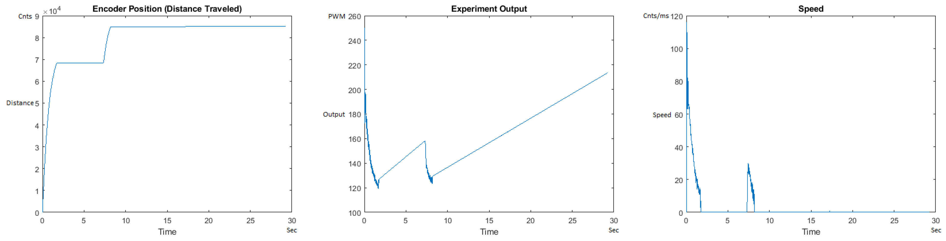 Sensors | Free Full-Text | PID++: A Computationally Lightweight ...