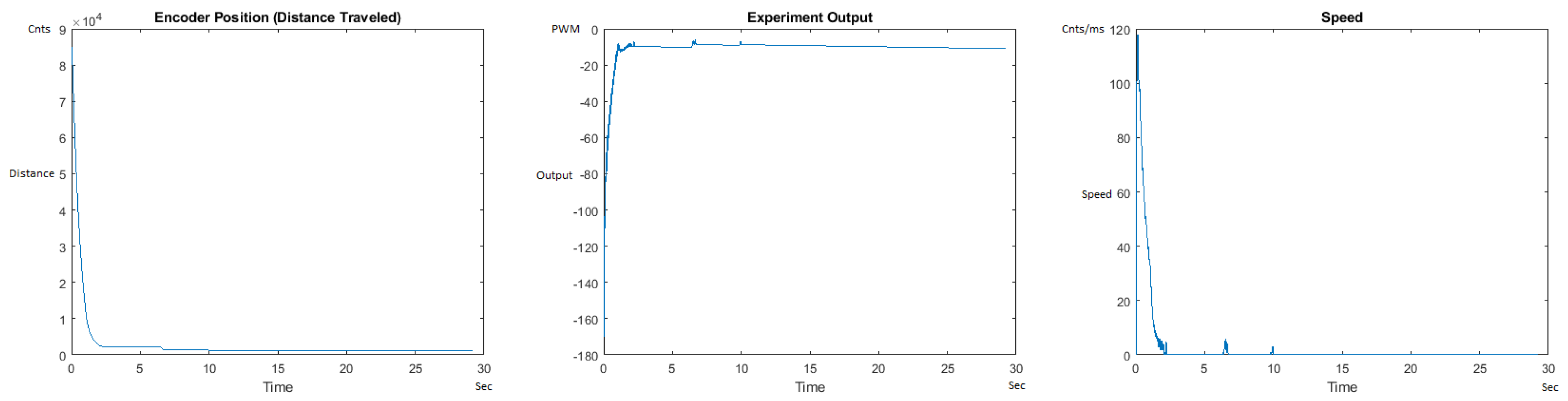 Sensors 21 00456 g038 550