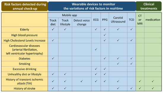 Sensors 21 00460 g001 550