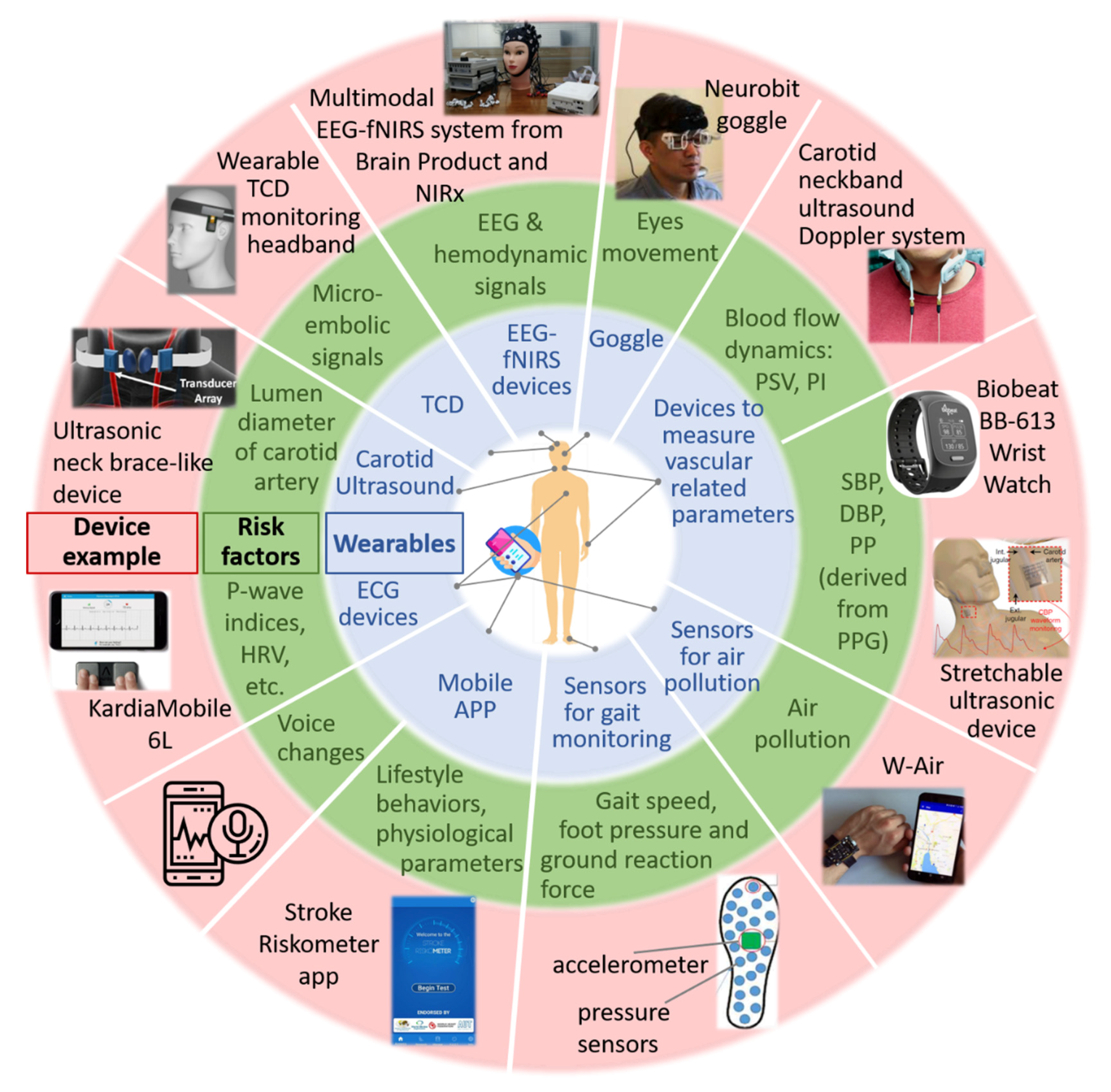 Sensors 21 00460 g002 Sensors 21 00460 g002