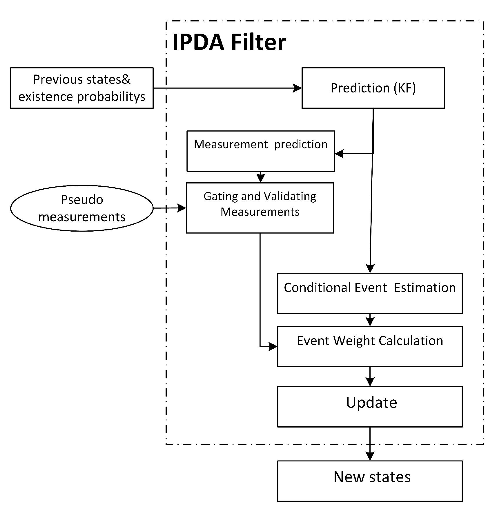 Sensors 21 00461 g006