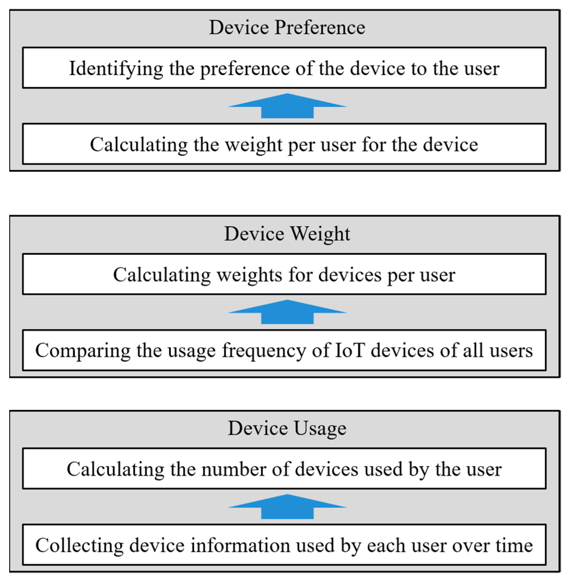 Sensors 21 00462 g002 Sensors 21 00462 g002
