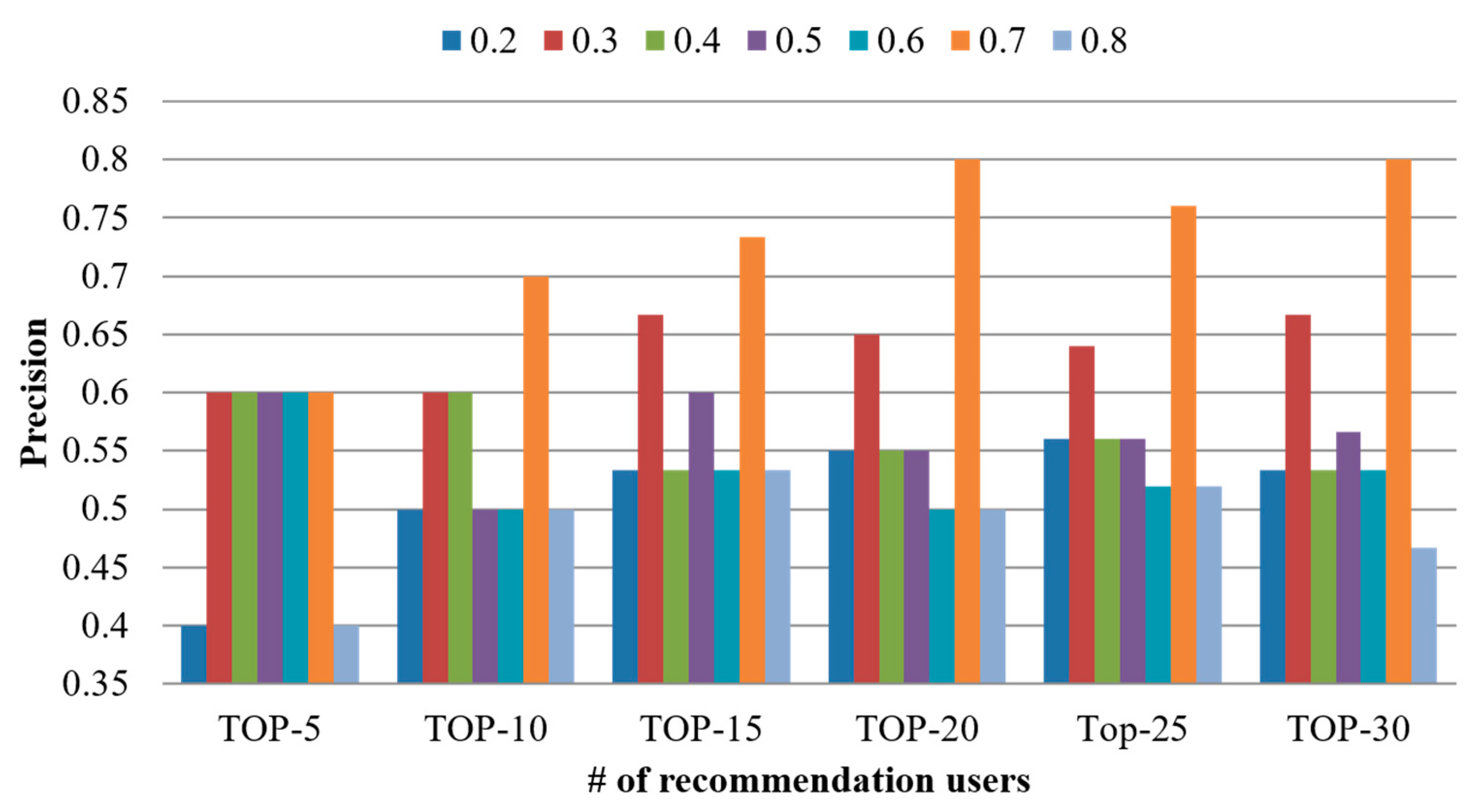 Sensors 21 00462 g005 Sensors 21 00462 g005
