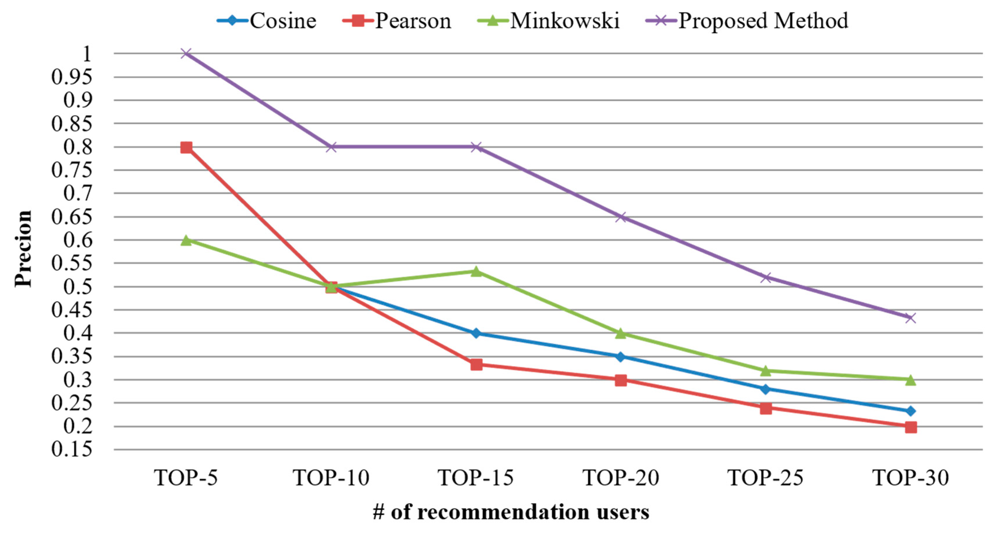 Sensors 21 00462 g006 Sensors 21 00462 g006