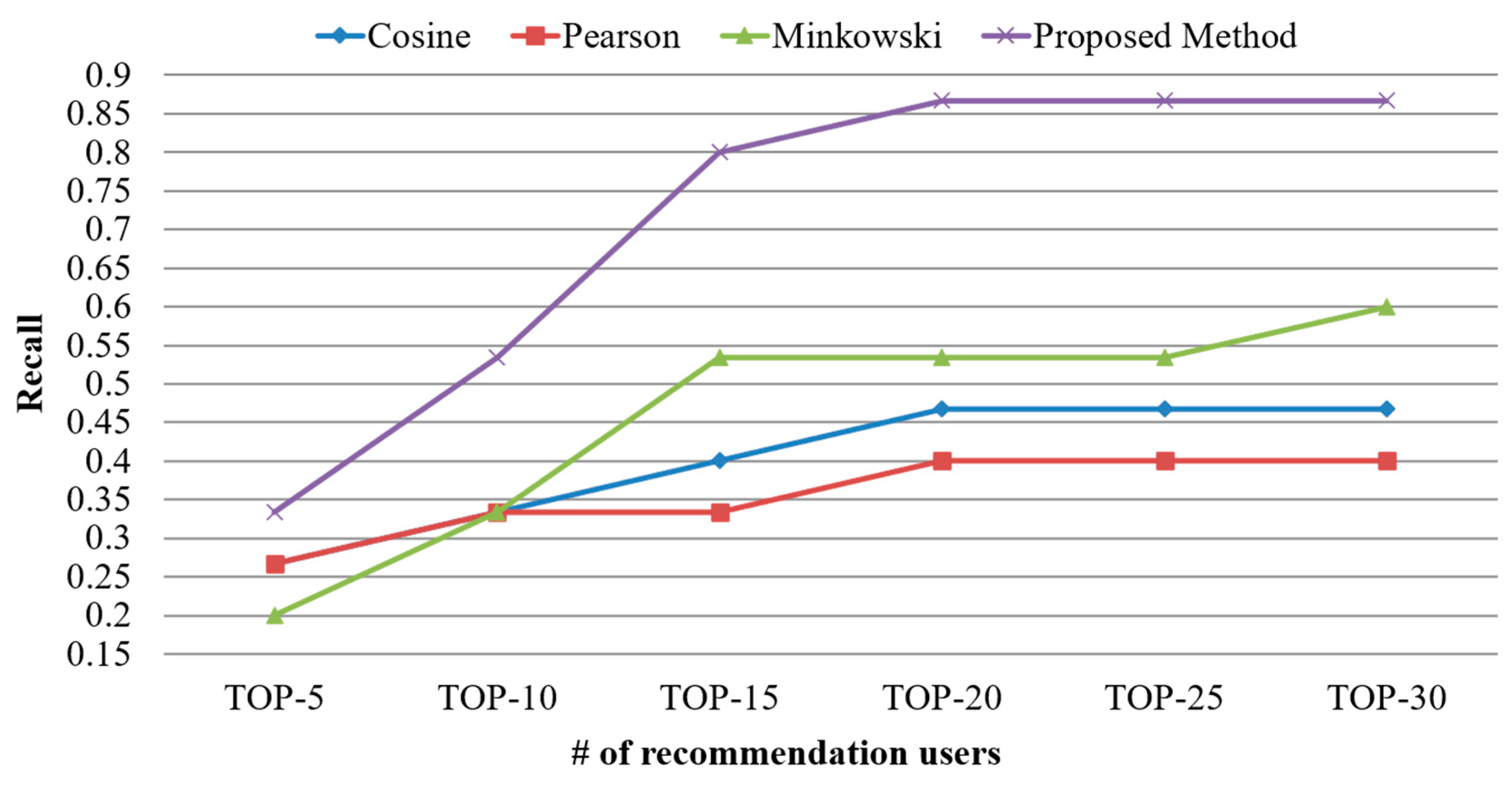 Sensors 21 00462 g007 Sensors 21 00462 g007