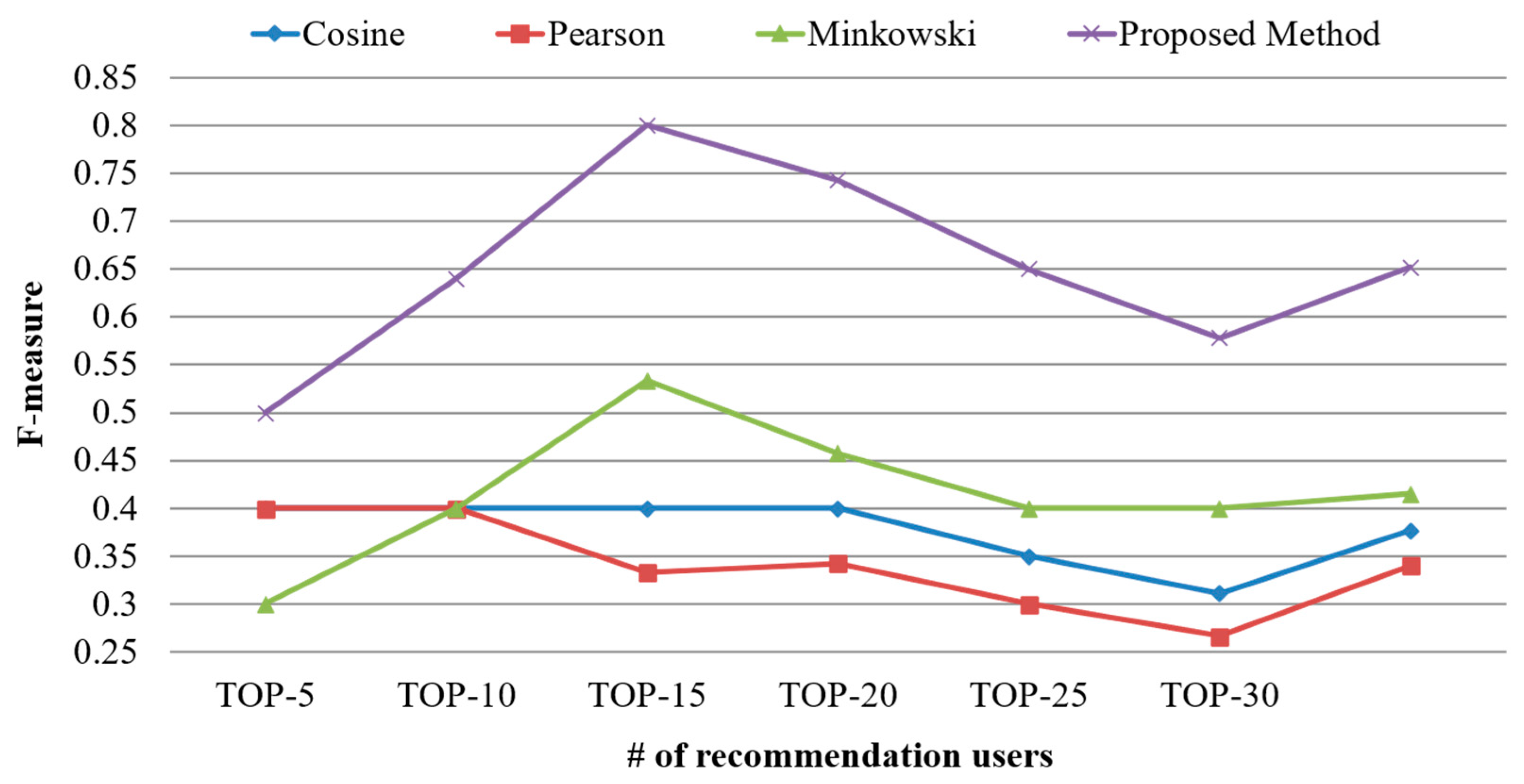 Sensors 21 00462 g008 Sensors 21 00462 g008